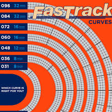 Lionel Fastrack Curves